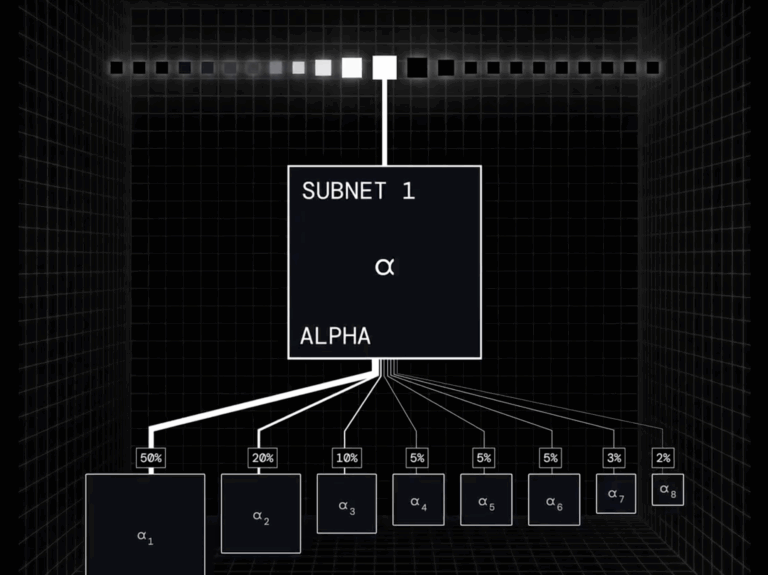 Bittensor Mainnet Major Upgrade