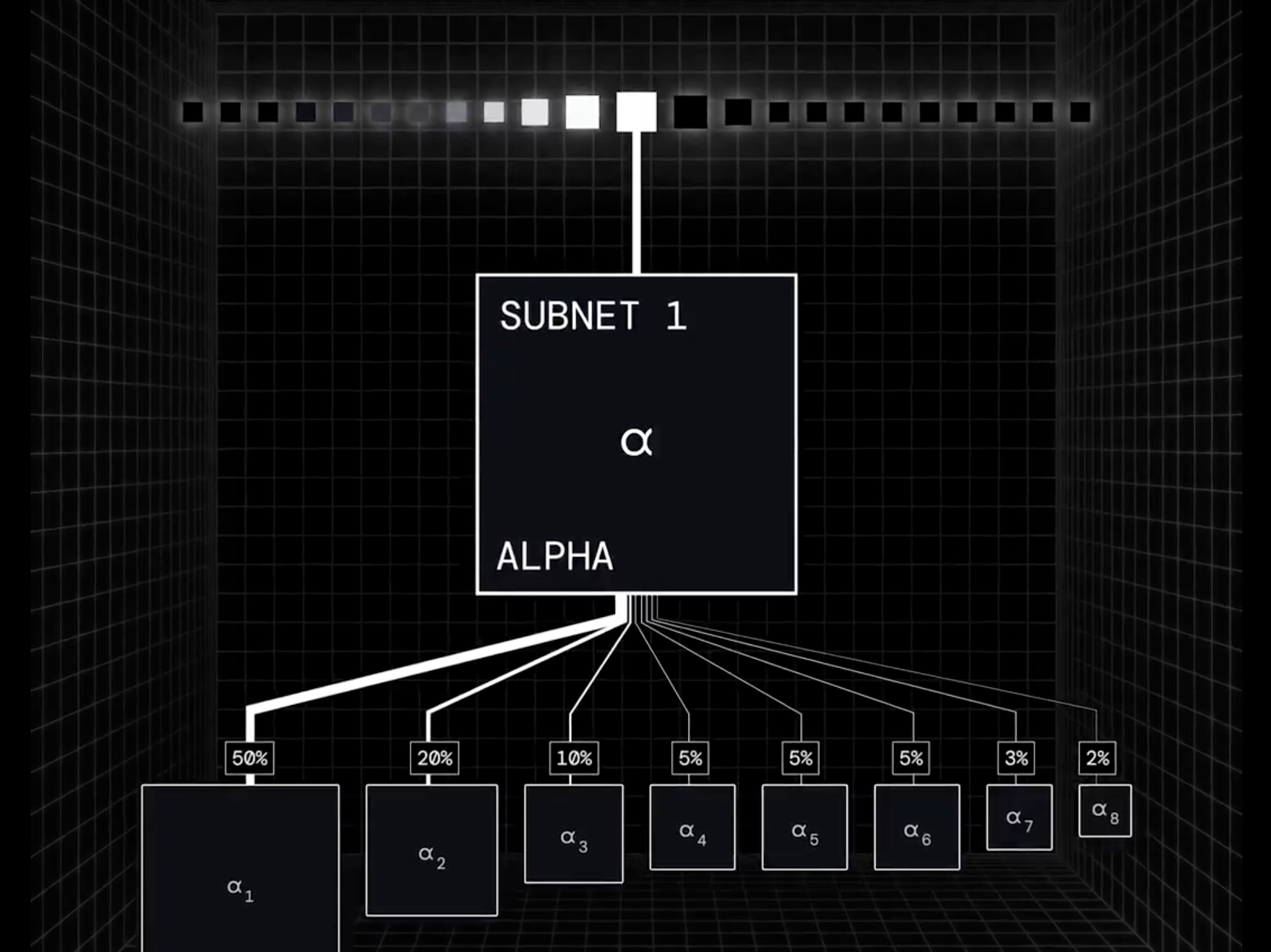 Bittensor Mainnet Major Upgrade